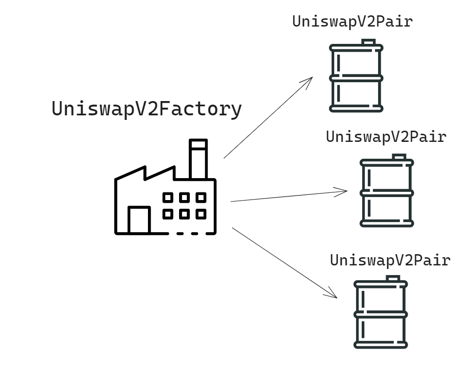 factory 패턴