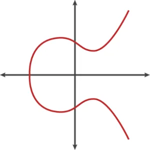 y^2  = x^3  + 7