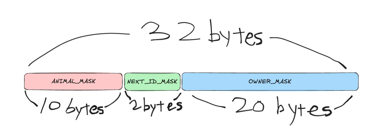 data packing