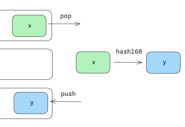 OP_HASH160
