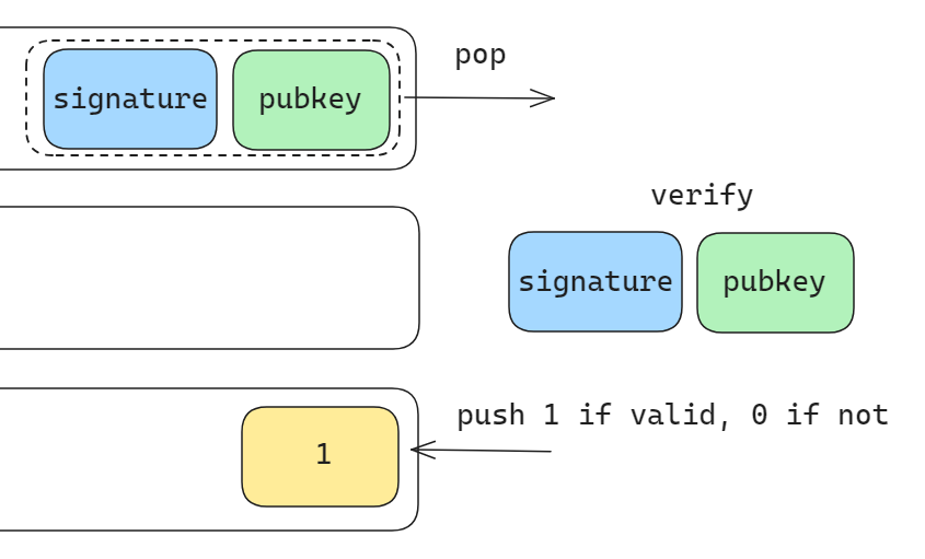 OP_CHECKSIG