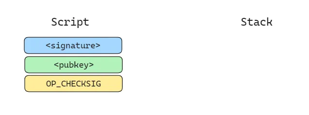 명령어 집합과 비어있는 스택