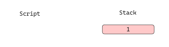 OP_CHECKMULTISIG 연산 결과