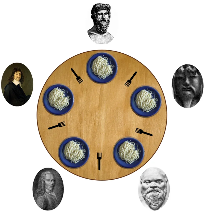 출처: https://ko.wikipedia.org/wiki/식사하는_철학자들_문제
