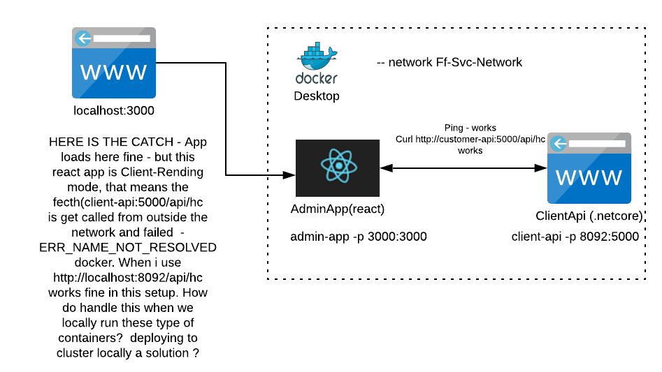 출처: https://stackoverflow.com/questions/69115729/neterr-name-not-resolved-docker