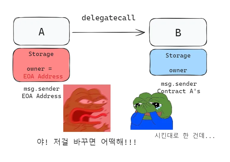 예상하지 못한 결과!
